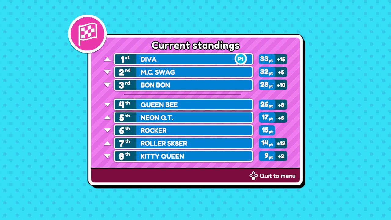 L.O.L. Surprise! Roller Dreams Racing (Nintendo Switch) - Slika 4